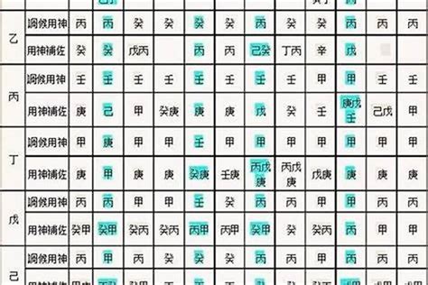 八字看喜用神|免費生辰八字五行屬性查詢、算命、分析命盤喜用神、喜忌